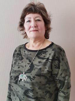 Мирошниченко Анна Александровна